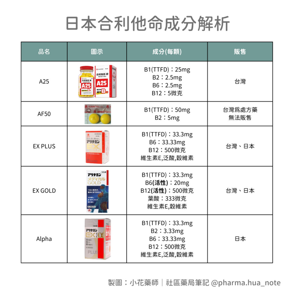 合 利他 命